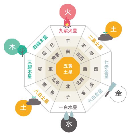 九運 2024|九星気学における第九運とは？2024年は新たな20年のスター。